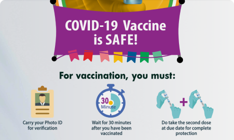 Awareness Towards COVID-19.